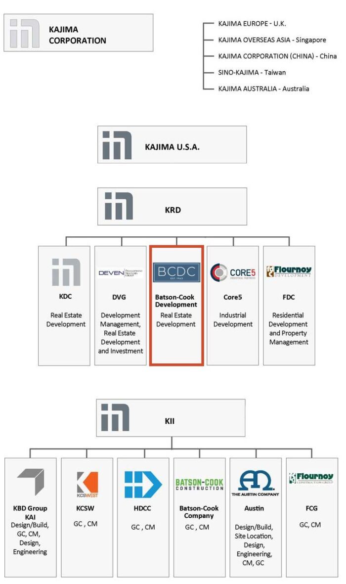 KAJIMA U.S.A. Inc. BCDC