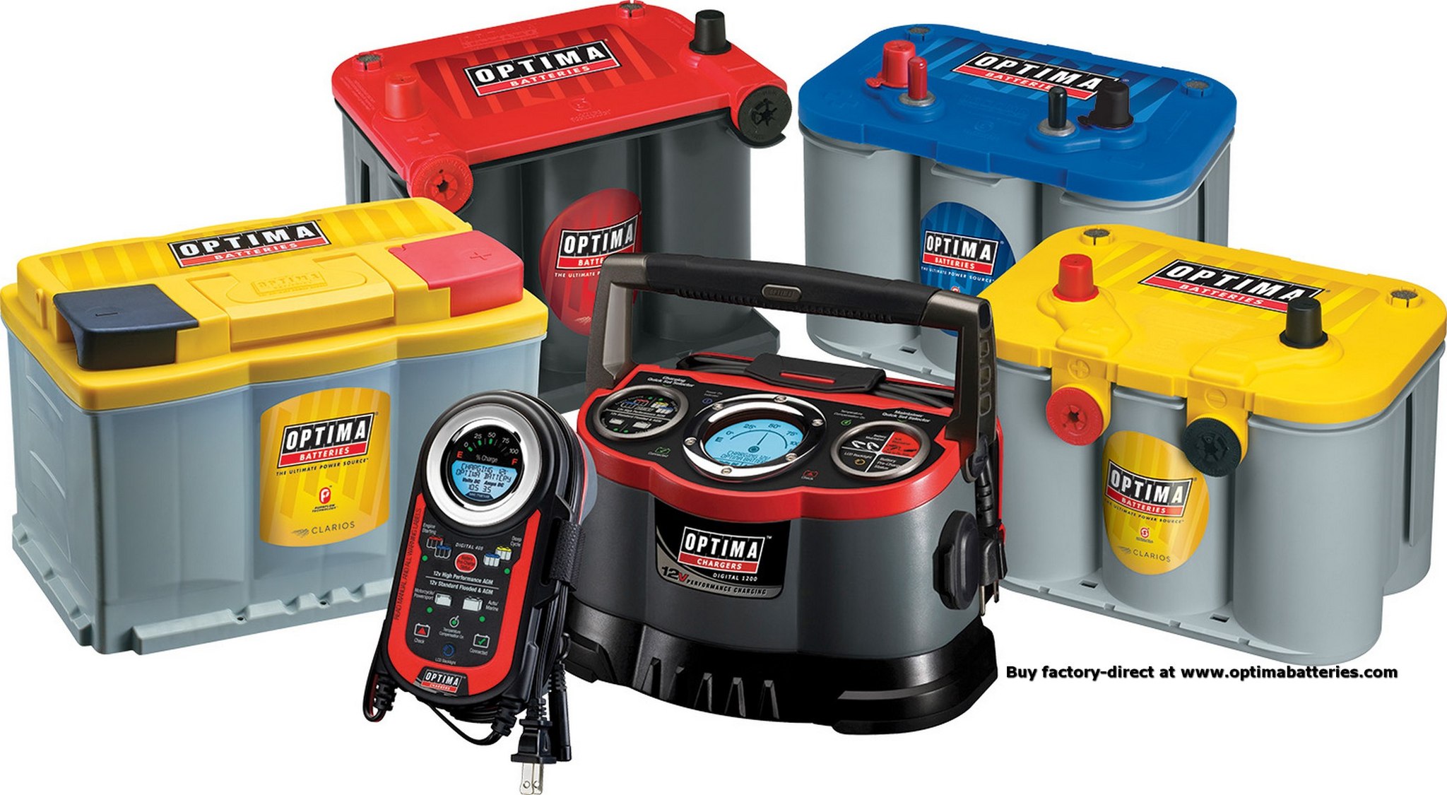 Optima Batteries Investing in Excellence and Longevity Batteries Inc