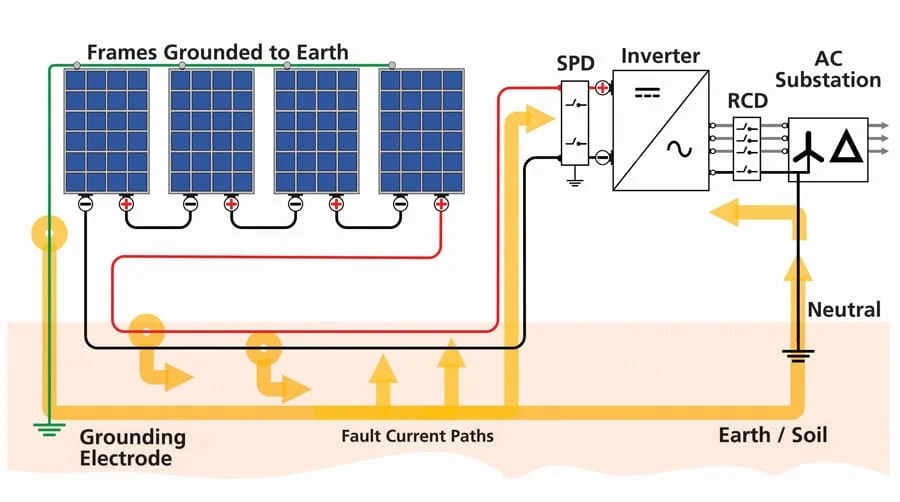 Theinfluence of Balcony energy storage PV system and RCD