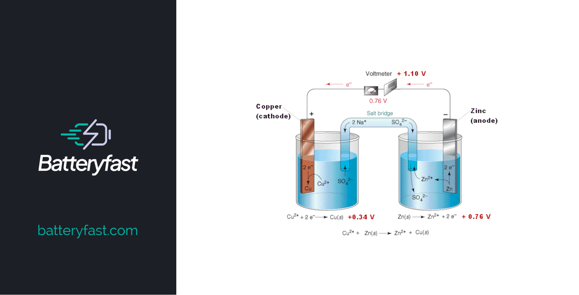 Galvanic Cell BatteryFast