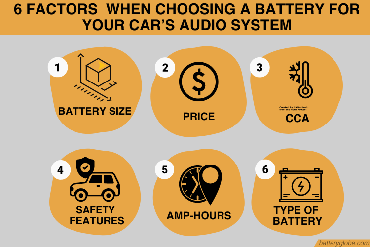 5 Best Car Audio Batteries Review 2022 [with Buying Guide] Battery Globe