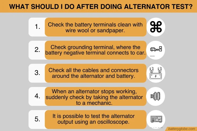 Testing Your Alternator With The Battery Connected - Battery Globe