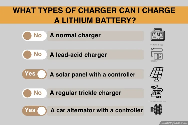 Can I charge a lithium battery with a normal charger? - Battery Globe