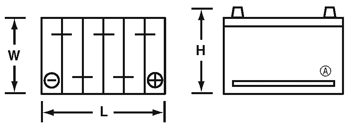 Group 90 Battery Dimensions, Equivalents, Compatible Alternatives