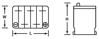 What is Battery Group Size? - Battery Store
