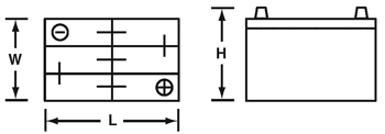 Battery Group Sizes and Cross Reference Chart with pictures | BCI, EN