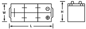 Battery Group Sizes and Cross Reference Chart with pictures | BCI, EN