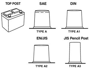Group 98R Battery Dimensions, Equivalents, Compatible Alternatives