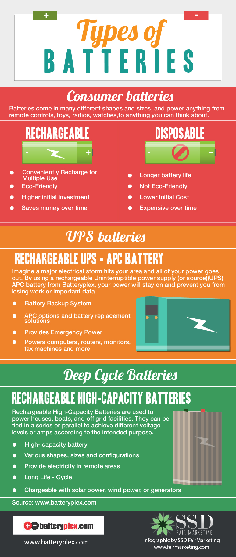 APC Battery Infographic December 2013 Batteryplex