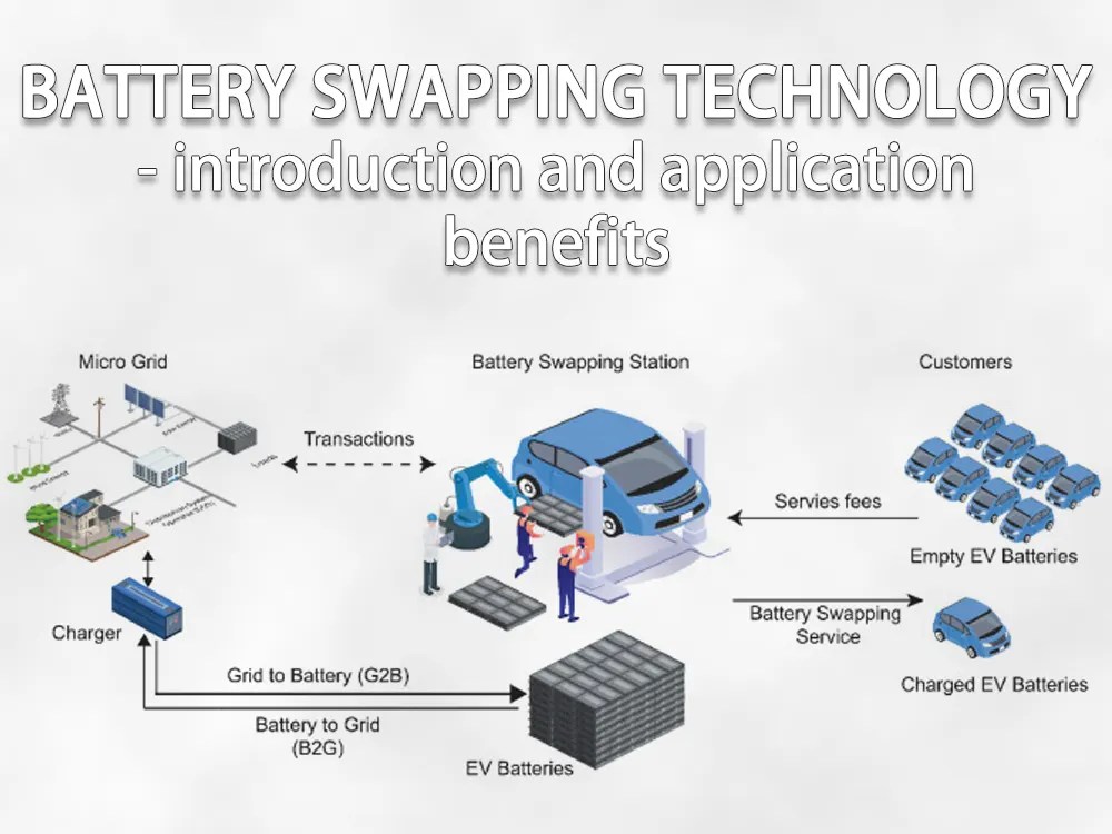 Battery swapping technology introduction and application benefits