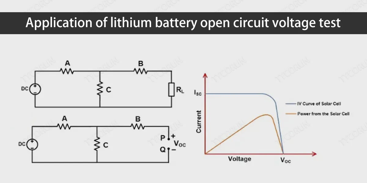 Battery open circuit voltage testing and application TYCORUN