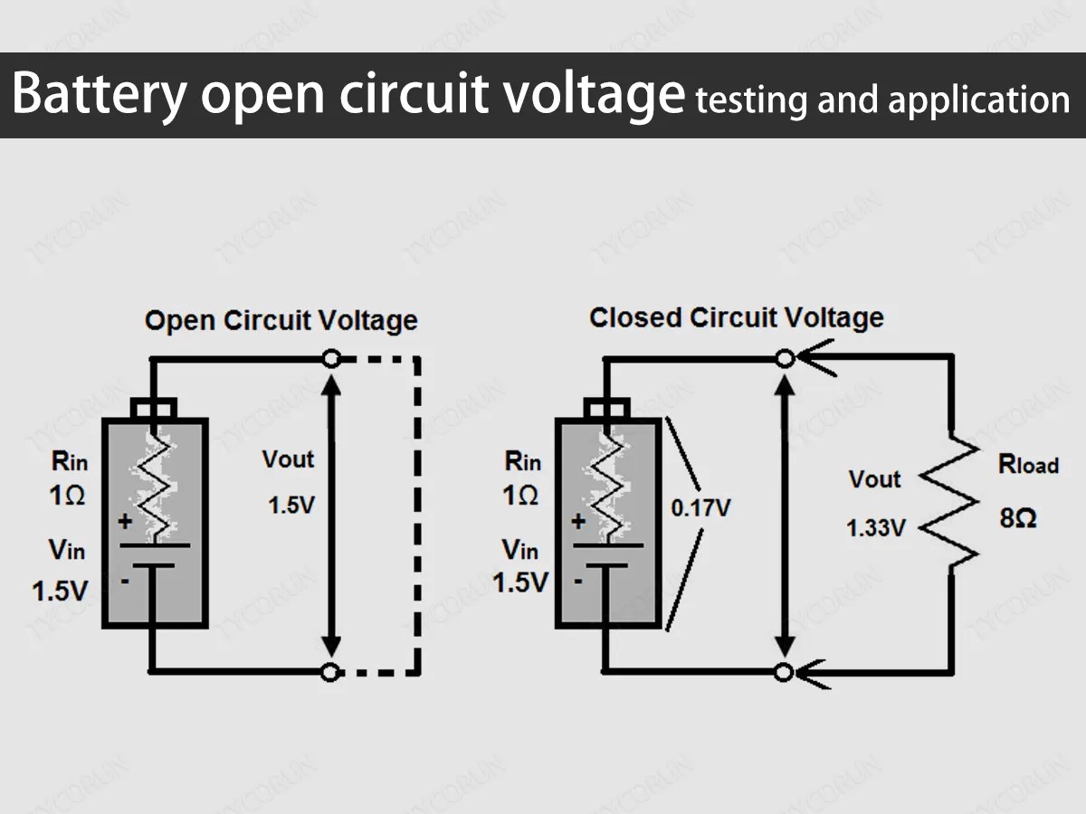 Battery open circuit voltage testing and application TYCORUN
