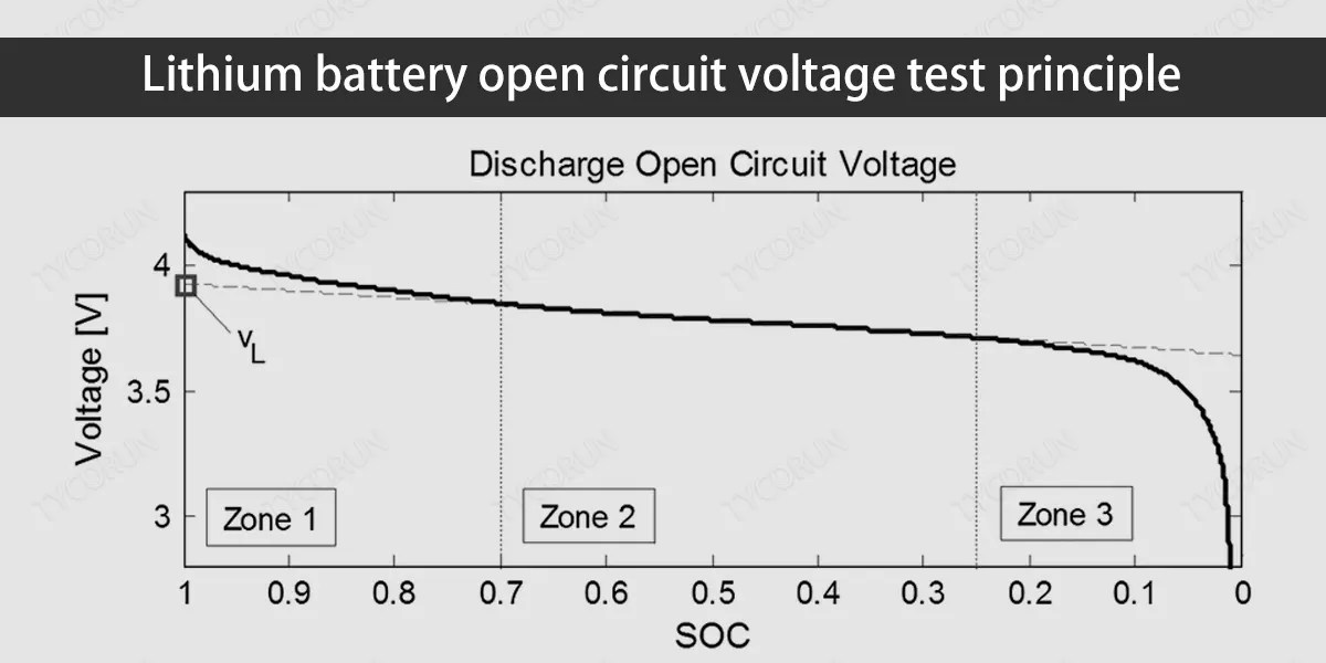 Battery open circuit voltage testing and application TYCORUN