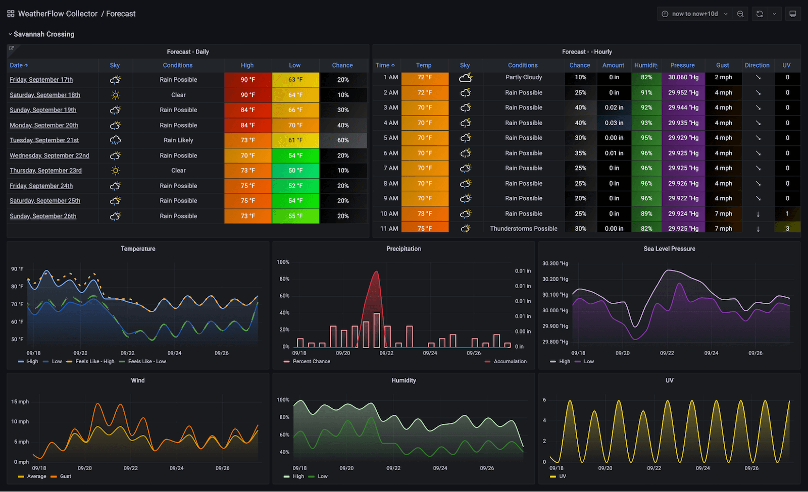 InfluxDB Driver for Tridium Niagara