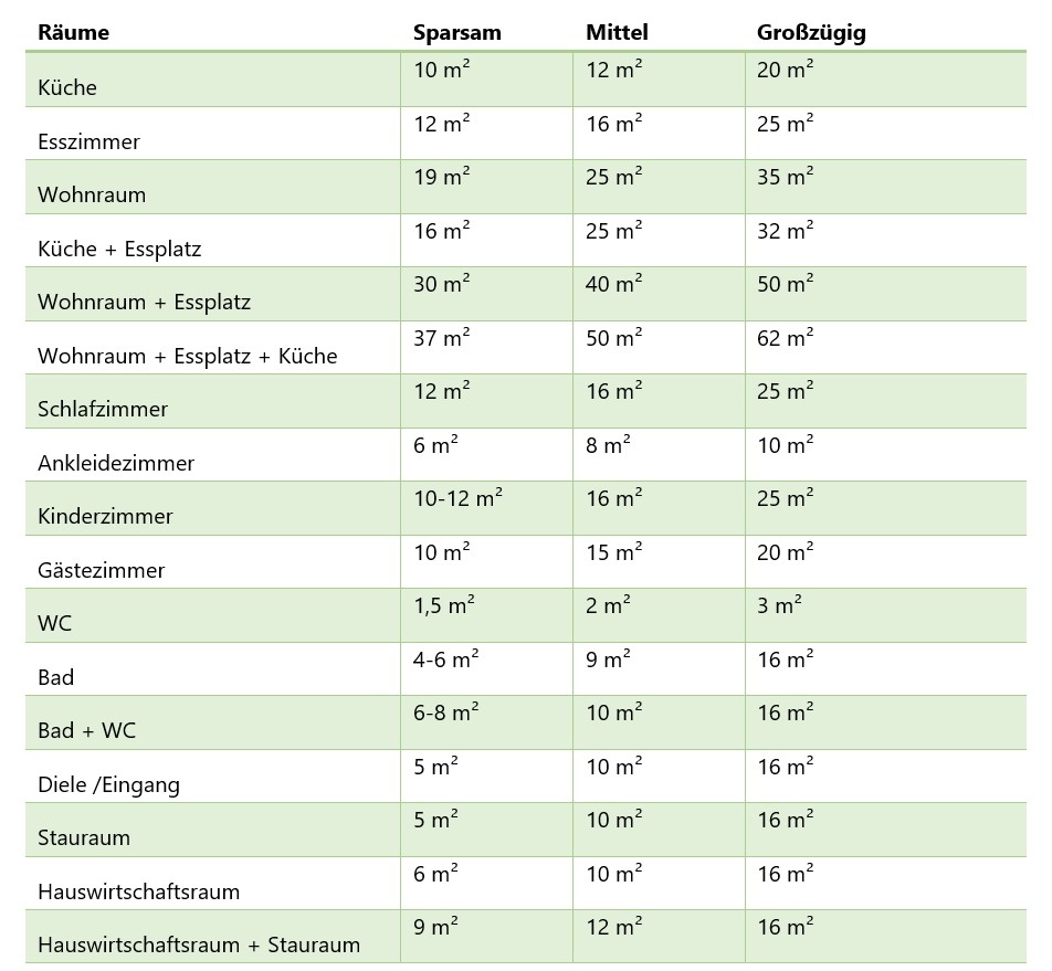 Raumbuch Vorlage Excel