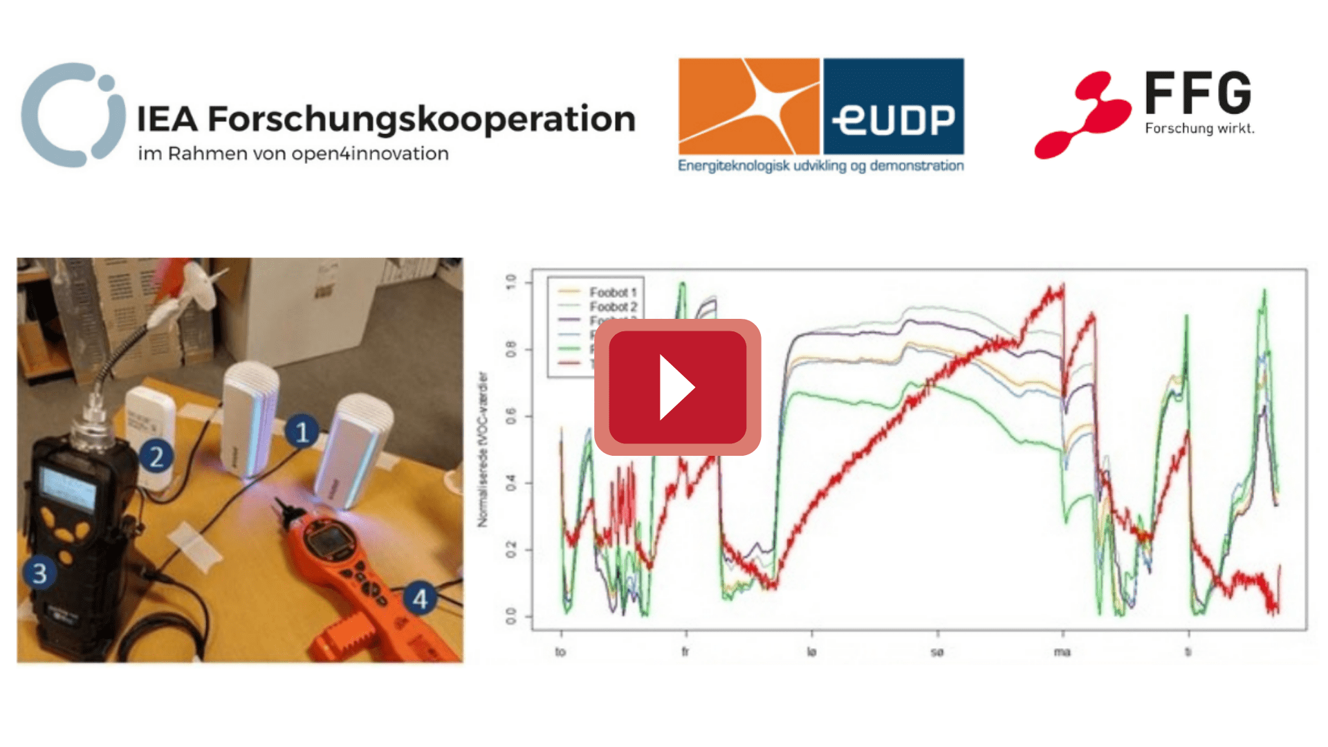 Experience with Lowcost (MOS VOC) sensors for residential ventilation