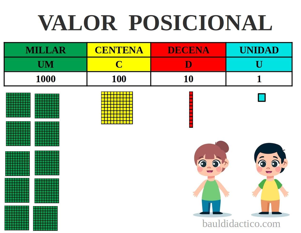 Valor posicional MATEMÁTICAS Baúl Didáctico
