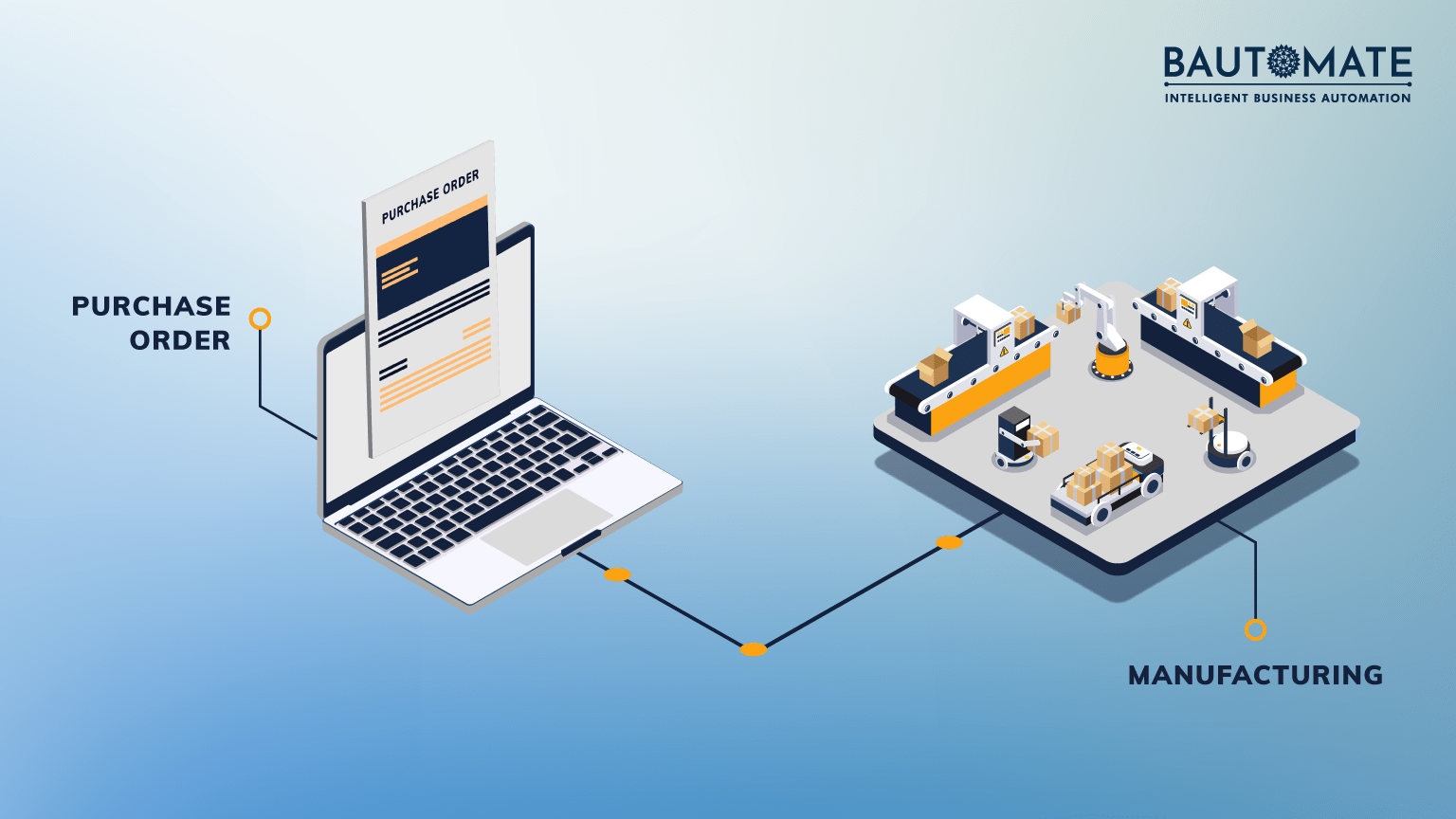 Leverage PO Automation to Drive Innovation in your Manufacturing