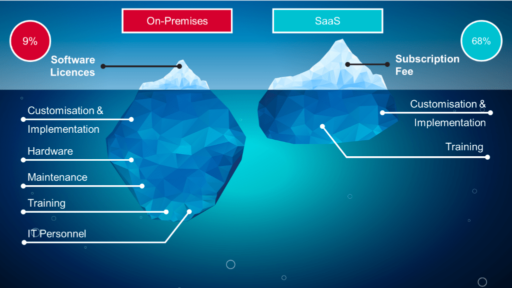 What Is Saas? Everything You Should Know Bavaan