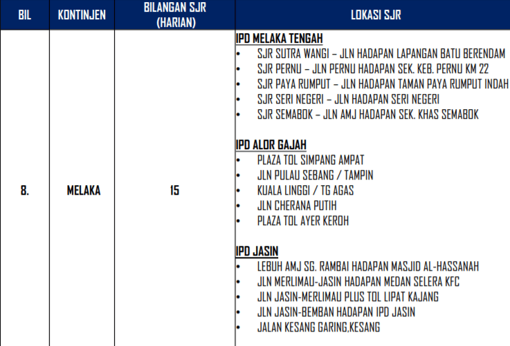 Lokasi Roadblock & Penutupan Jalan Seluruh Negeri