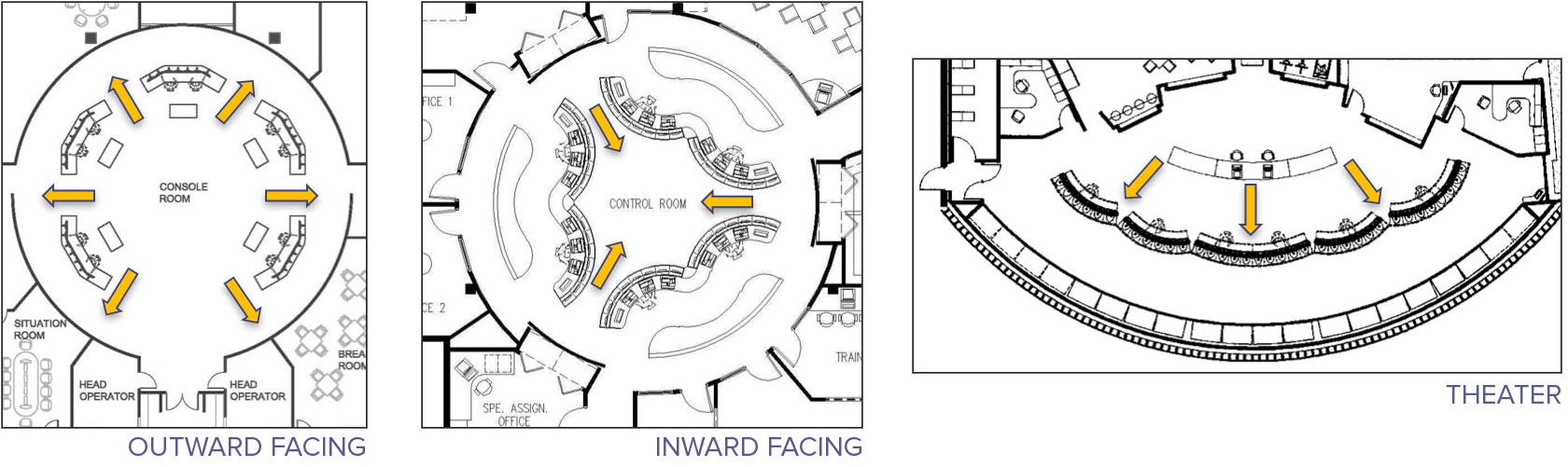HFE in CONTROL ROOM LAYOUT BAW Architecture