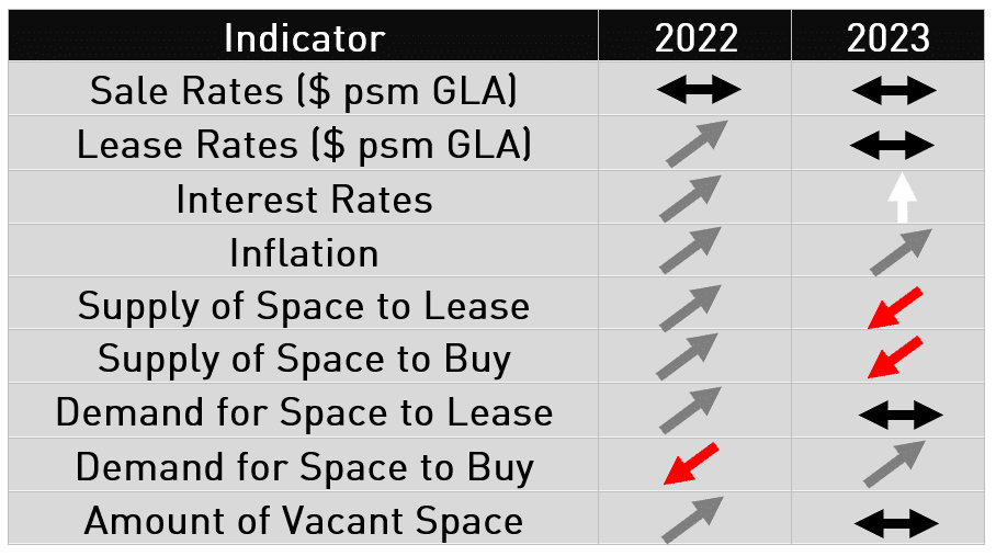 Industrial Property Outlook for 20232024 Financial Year Bawdens