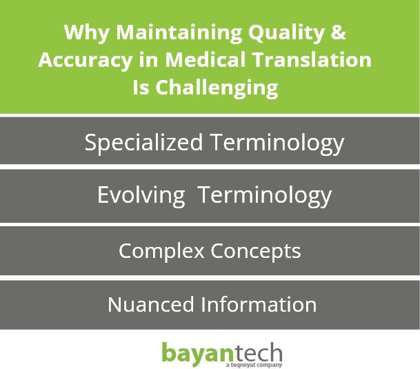 Your Guide To Translation Services For Hospitals