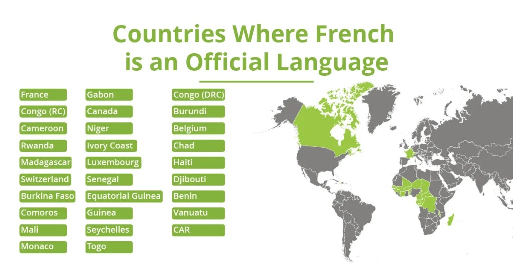 Discover French Speaking Countries and Their Global Influence