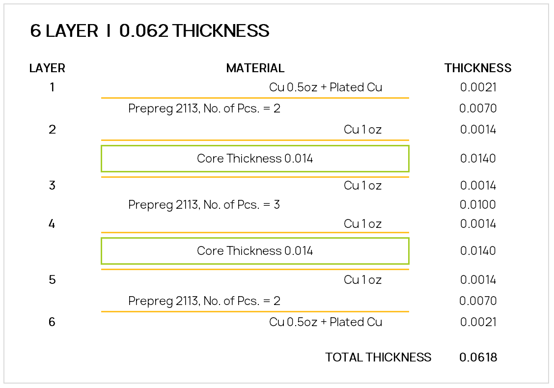 Standard PCB Thickness PCB Layer Bay Area Circuits
