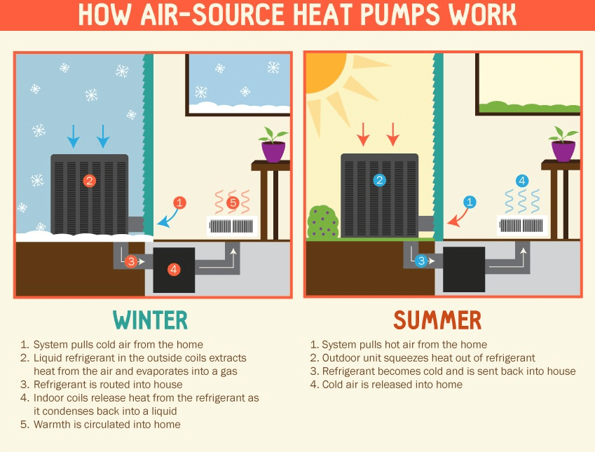 Heat Pump Benefits Bay Area Mechanical Services Maryland HVAC Services