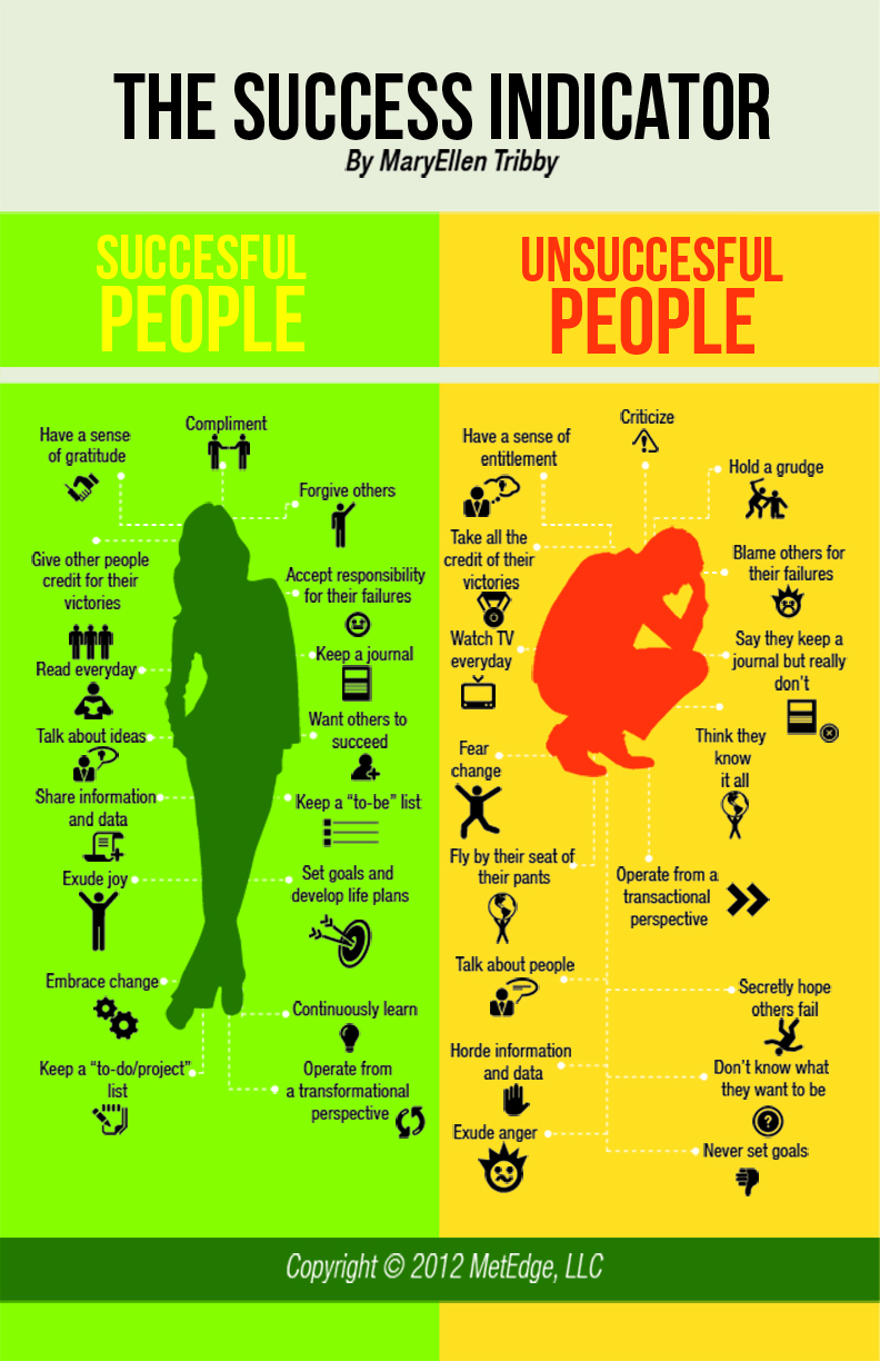 The Success Indicator The Qualities Of Successful People VS