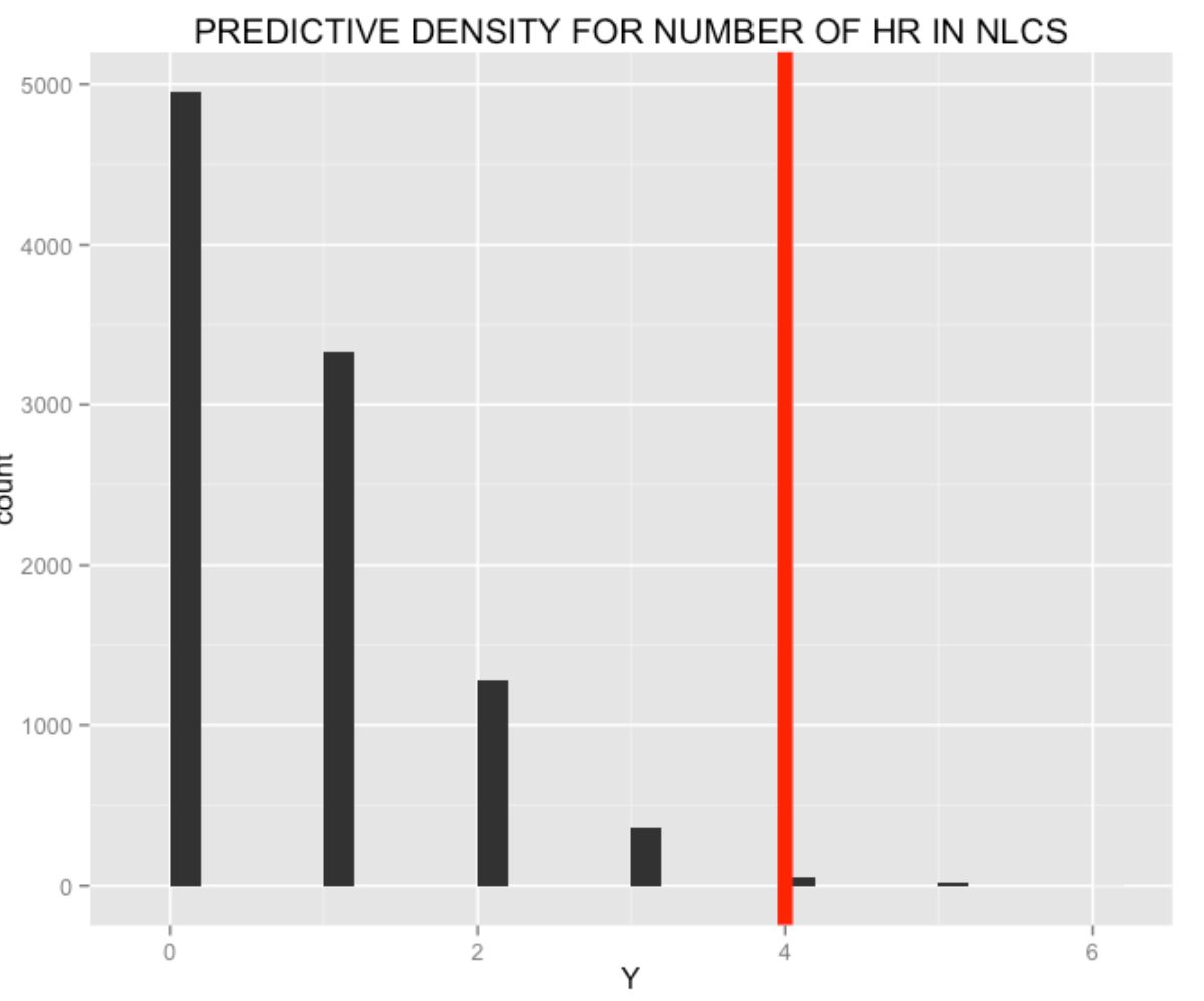Predicting Baseball Outcomes