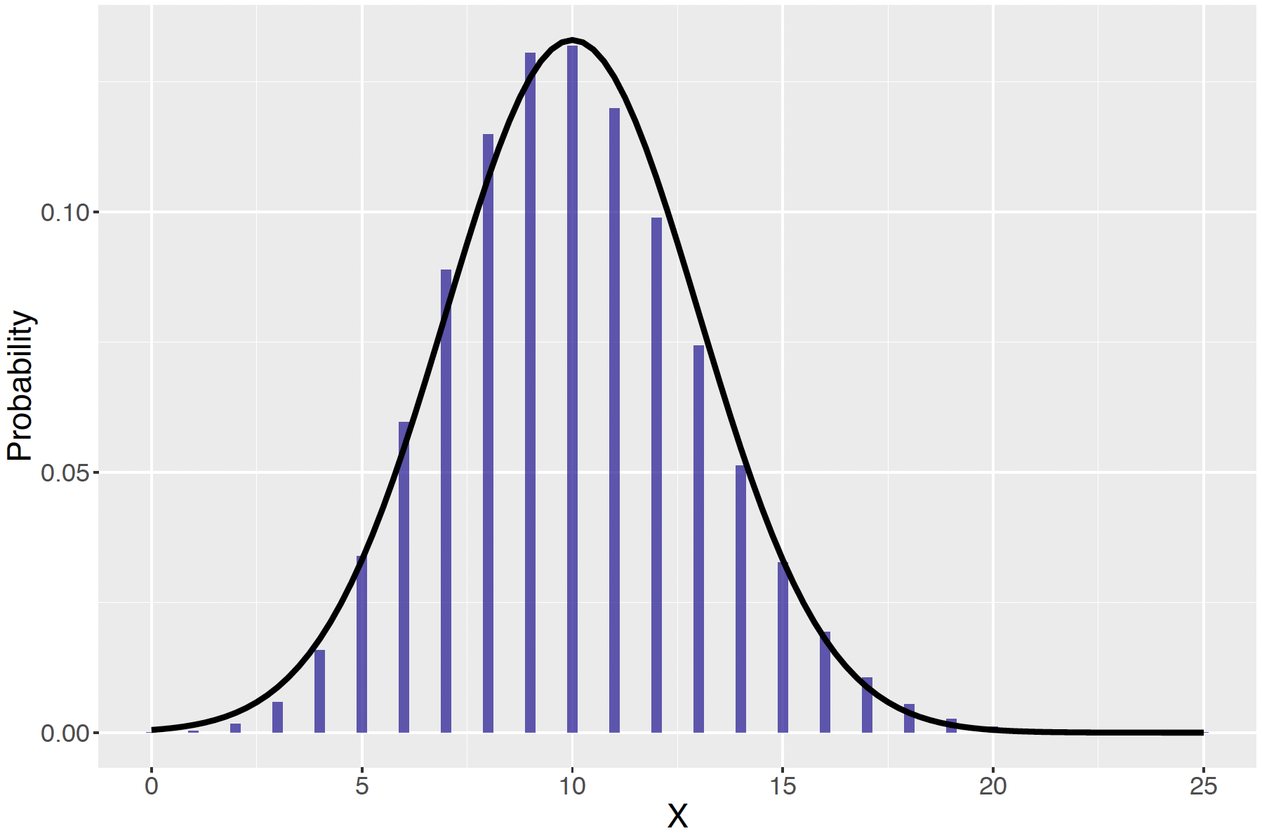 Chapter 5 Continuous Distributions Probability and Bayesian Modeling
