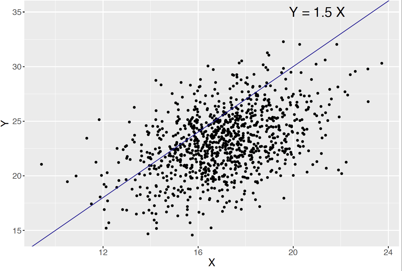 Chapter 6 Joint Probability Distributions Probability and Bayesian