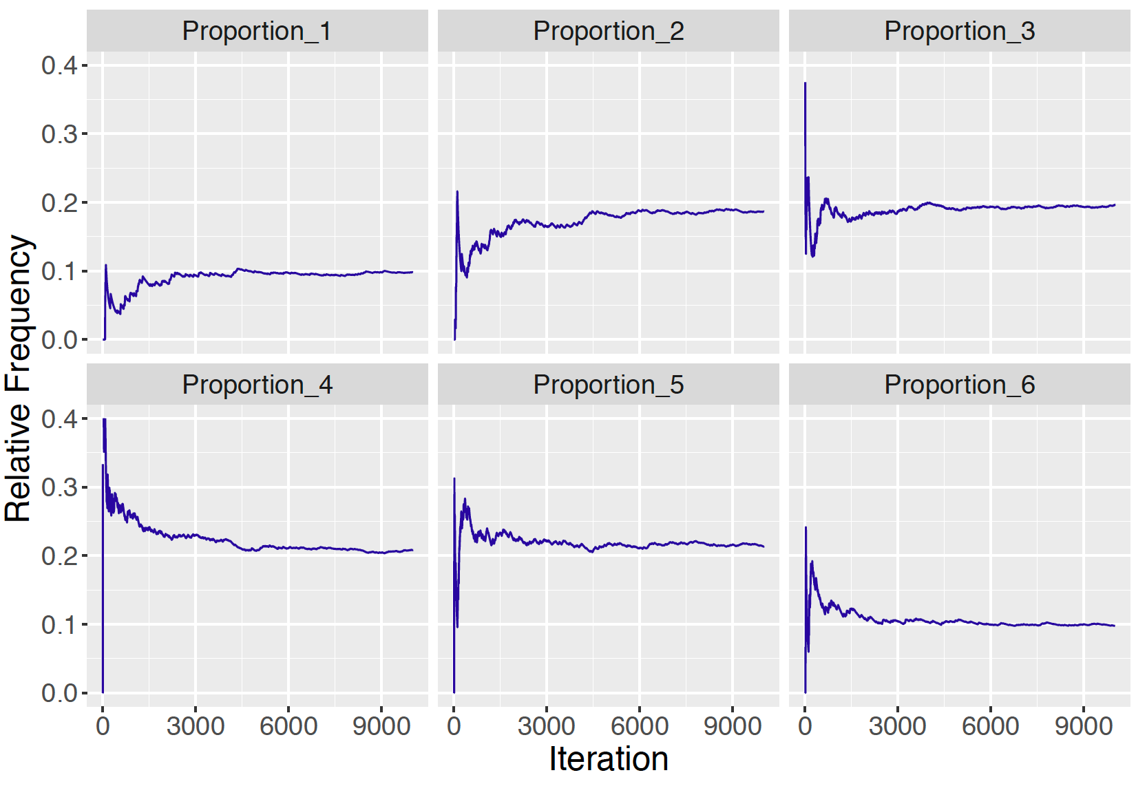 Chapter 9 Simulation by Markov Chain Monte Carlo Probability and