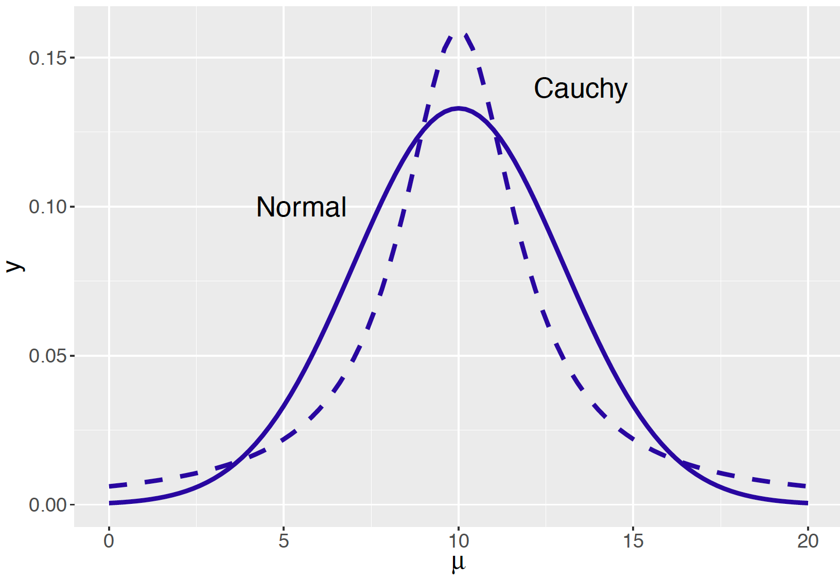 Chapter 9 Simulation by Markov Chain Monte Carlo Probability and