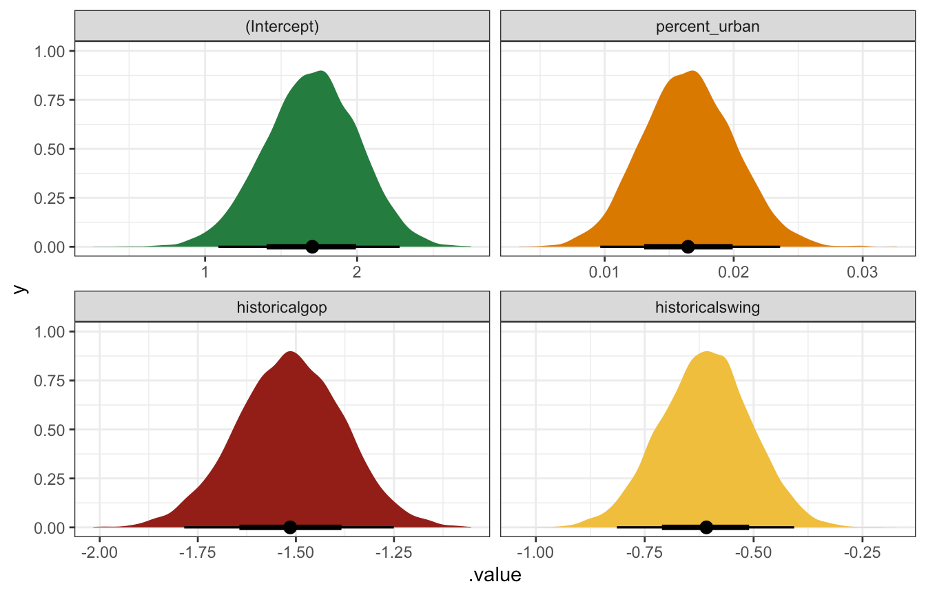 bayesf22 Notebook 12 Poisson & negative binomial regression