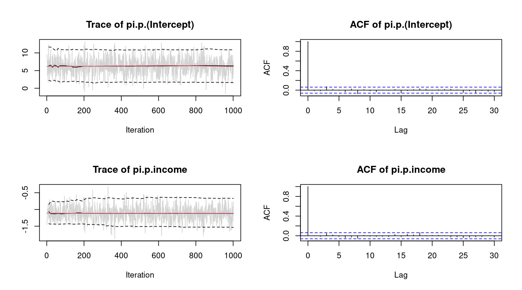 Generalized Linear Models (+) • bamlss