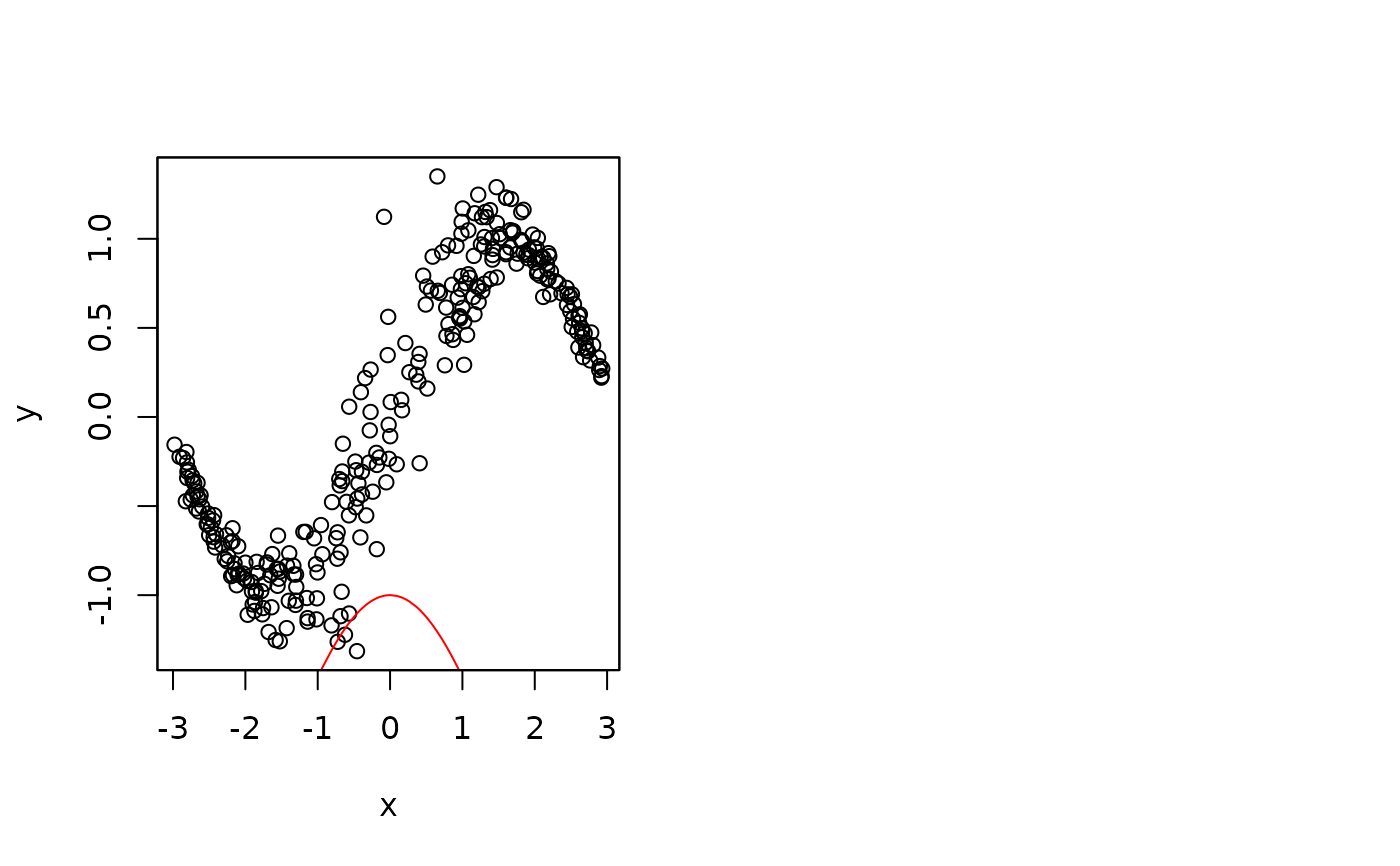 Deep Distributional Neural Network — ddnn • bamlss