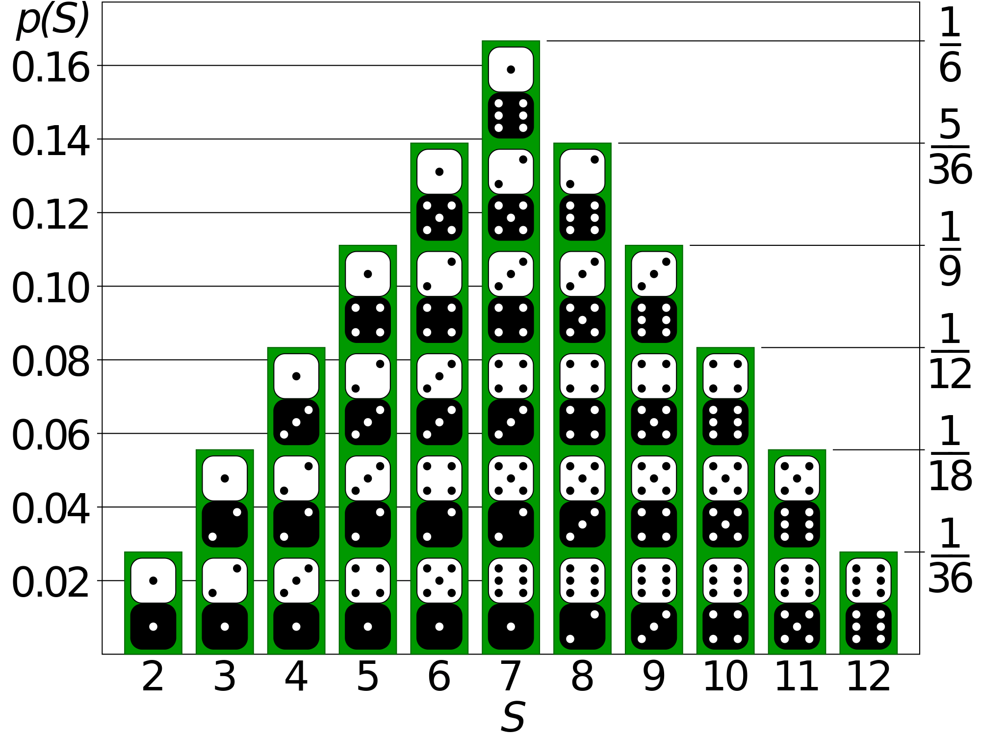 Nonparametric Bayesian 이란?