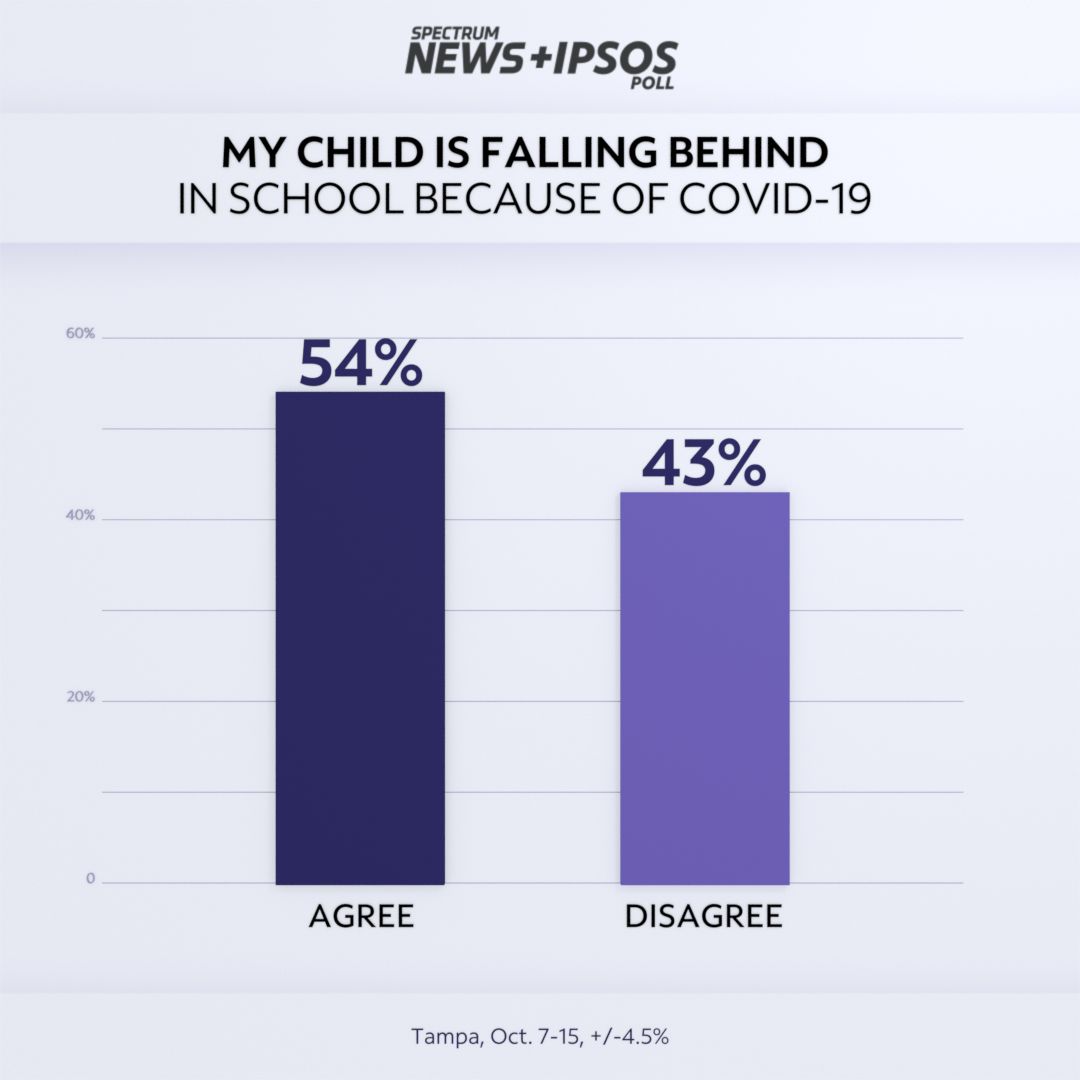 Why Is My Child Falling Behind At School