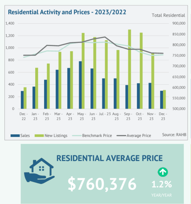Interest rates continue to depress real estate market bayobserver.ca