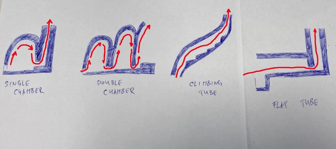 What Is A Cross Draft Kiln? Explained (2022 Guide)