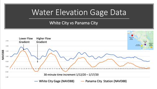 Our Story | Baysavers