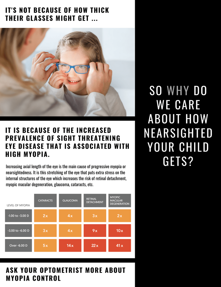 Myopia Management … Now We Can Take Control of How Nearsighted Your