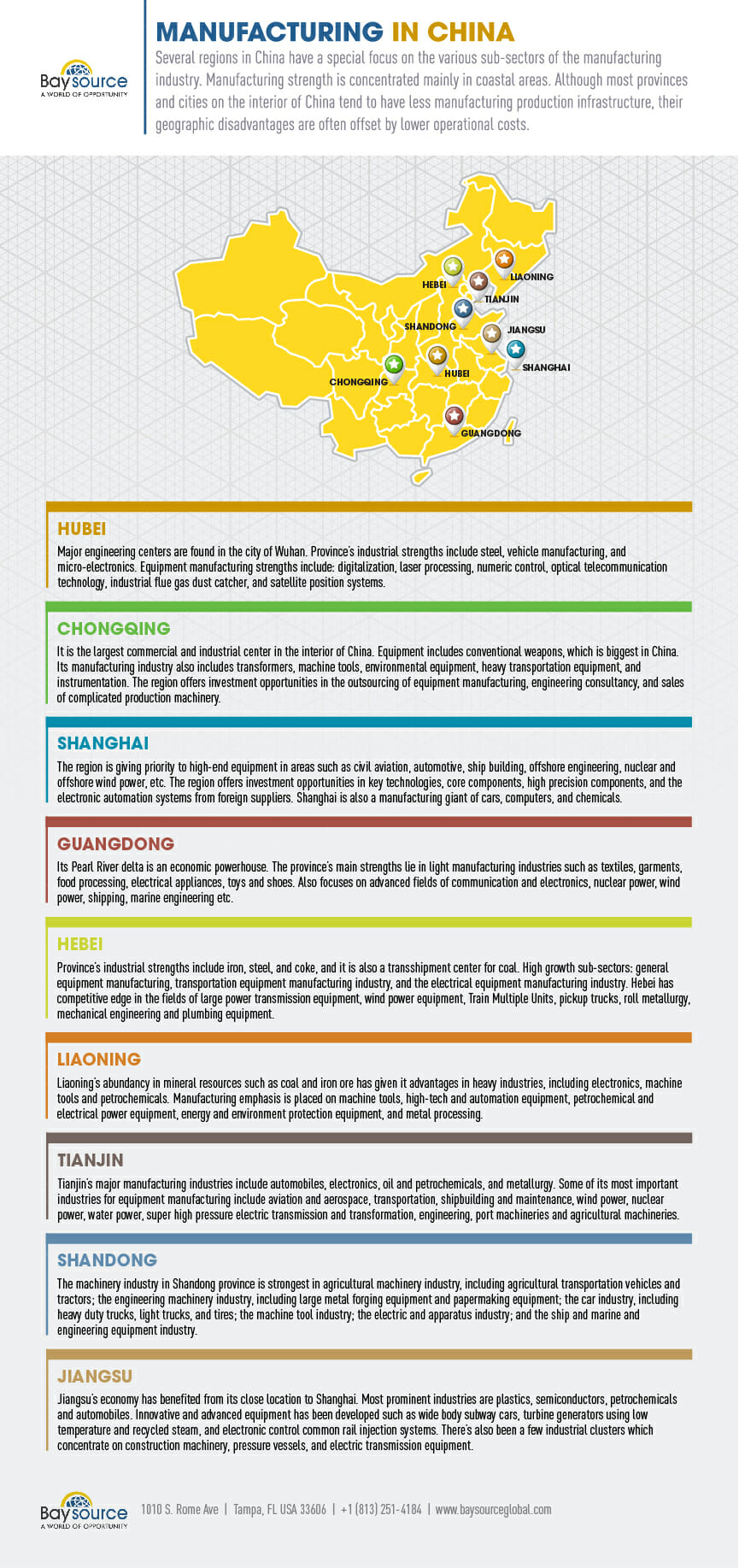 Chinese Manufacturing Companies