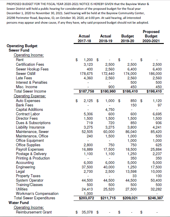 2020 2021 Approved Budget Bayview Water & Sewer District