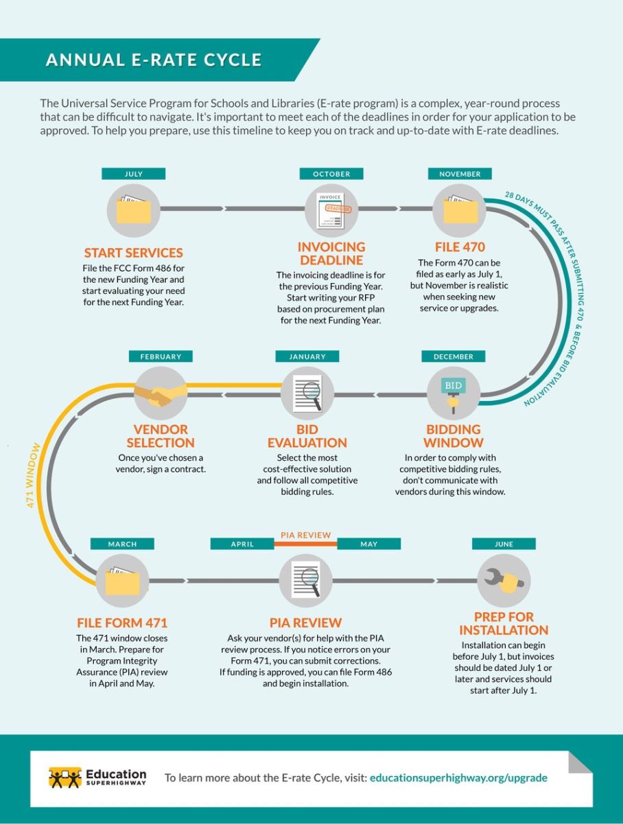 Erate & State Local Match