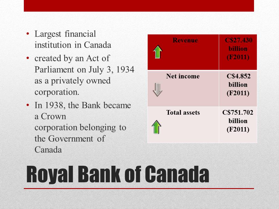 Banking System of Canada Project BBAmantra