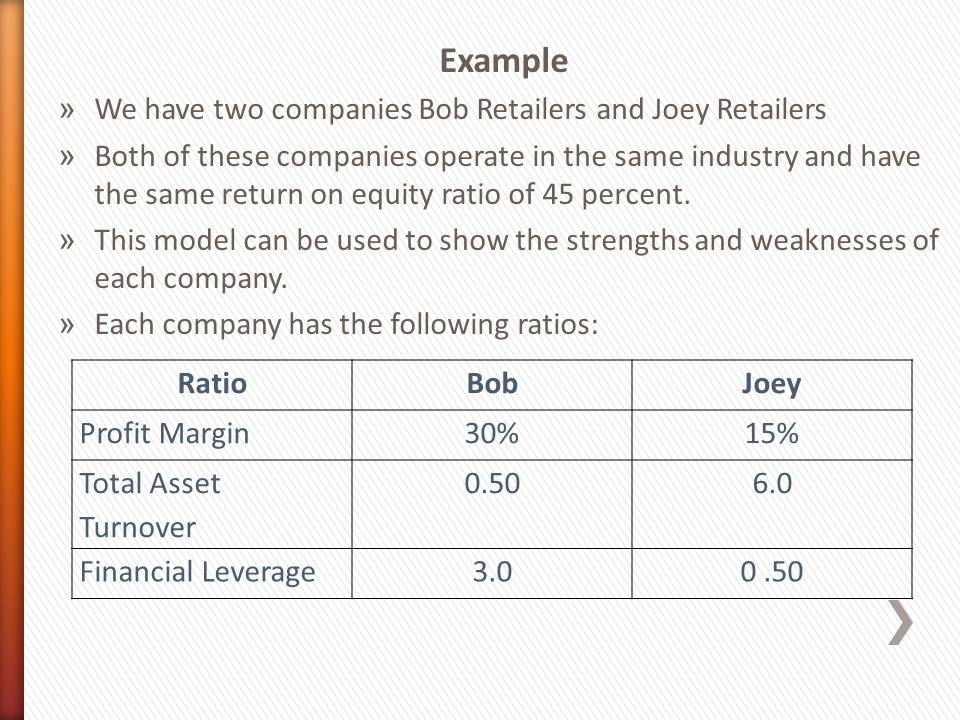 Dupont Analysis with Example .ppt Notes BBAmantra